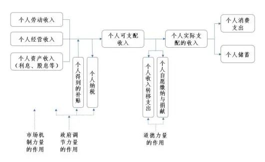 从市场和政策角度看新消费的魔幻大戏！